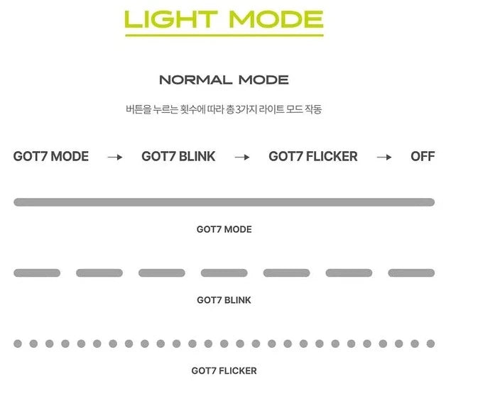[PRE-ORDER] GOT7 - OFFICIAL LIGHT STICK VER.3 - Swiss K-POPup